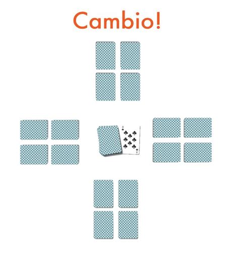 cambio rules|Cambio .